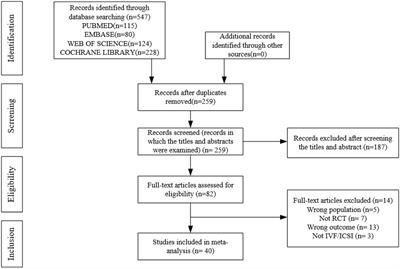 Comparison of the Effectiveness of Various Medicines in the Prevention of Ovarian Hyperstimulation Syndrome: A Network Meta-Analysis of Randomized Controlled Trials